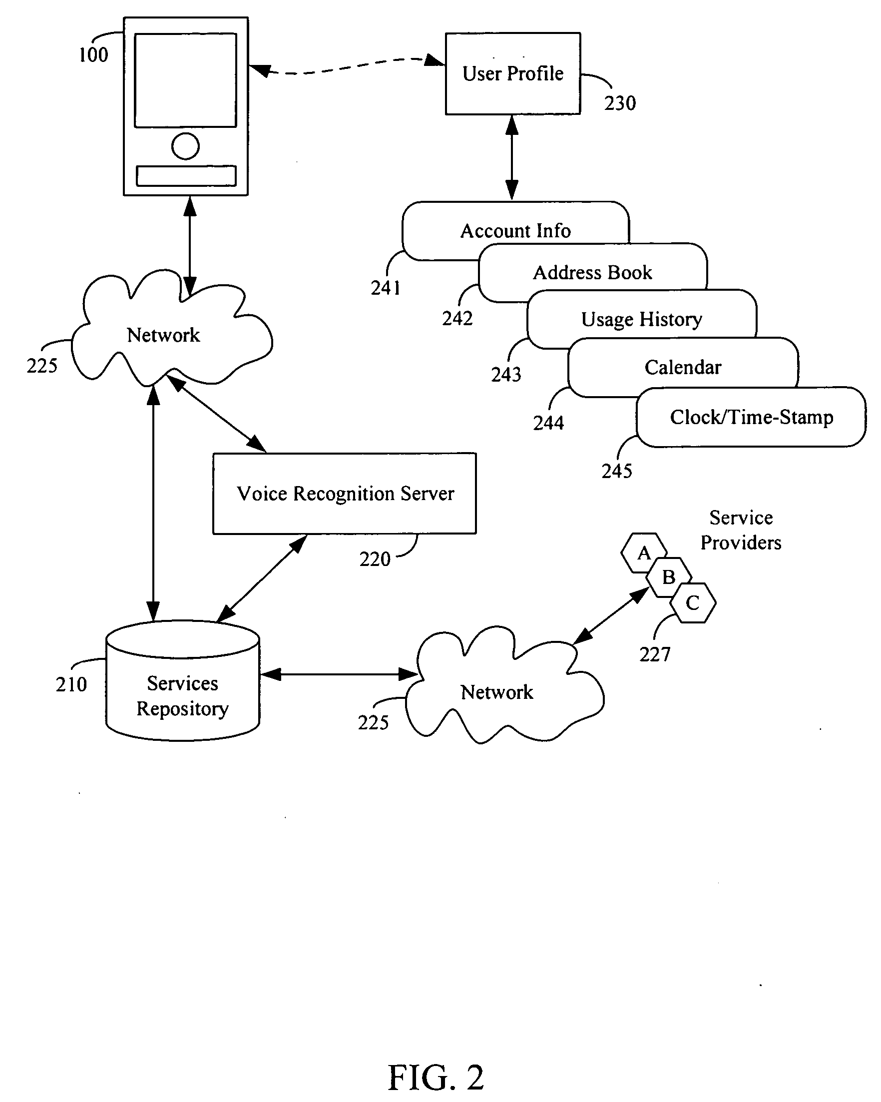 Method and system for invoking push-to-service offerings
