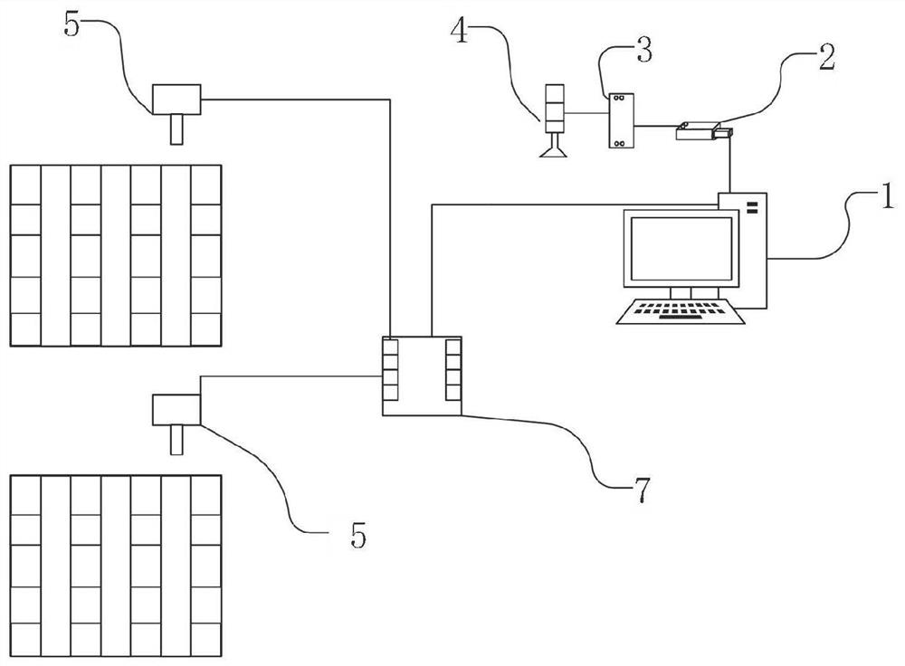 Intelligent tobacco logistics line material state monitoring system