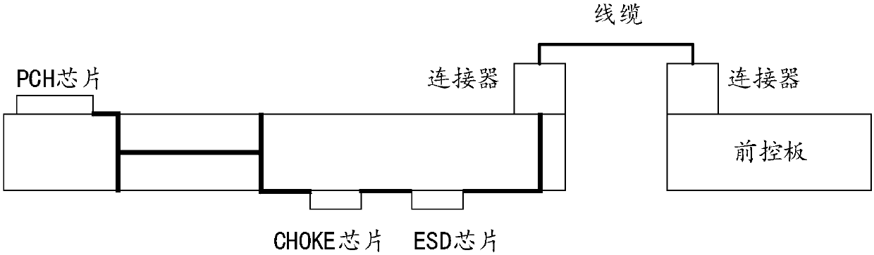 Closed loop analysis method and system for USB high speed signal