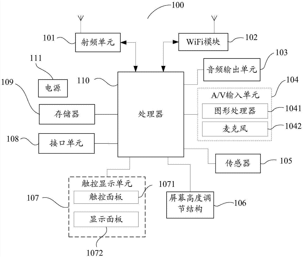 Screen adjustment method and terminal