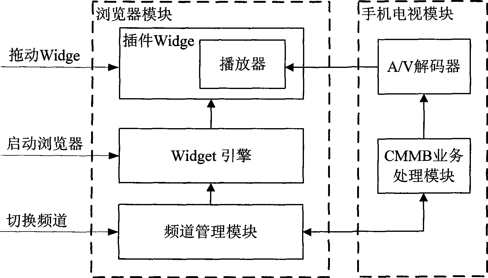 Method for playing mobile multimedia broadcast program through browser and terminal thereof