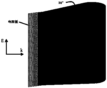 Device and method for eliminating edge scattering