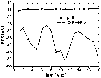 Device and method for eliminating edge scattering