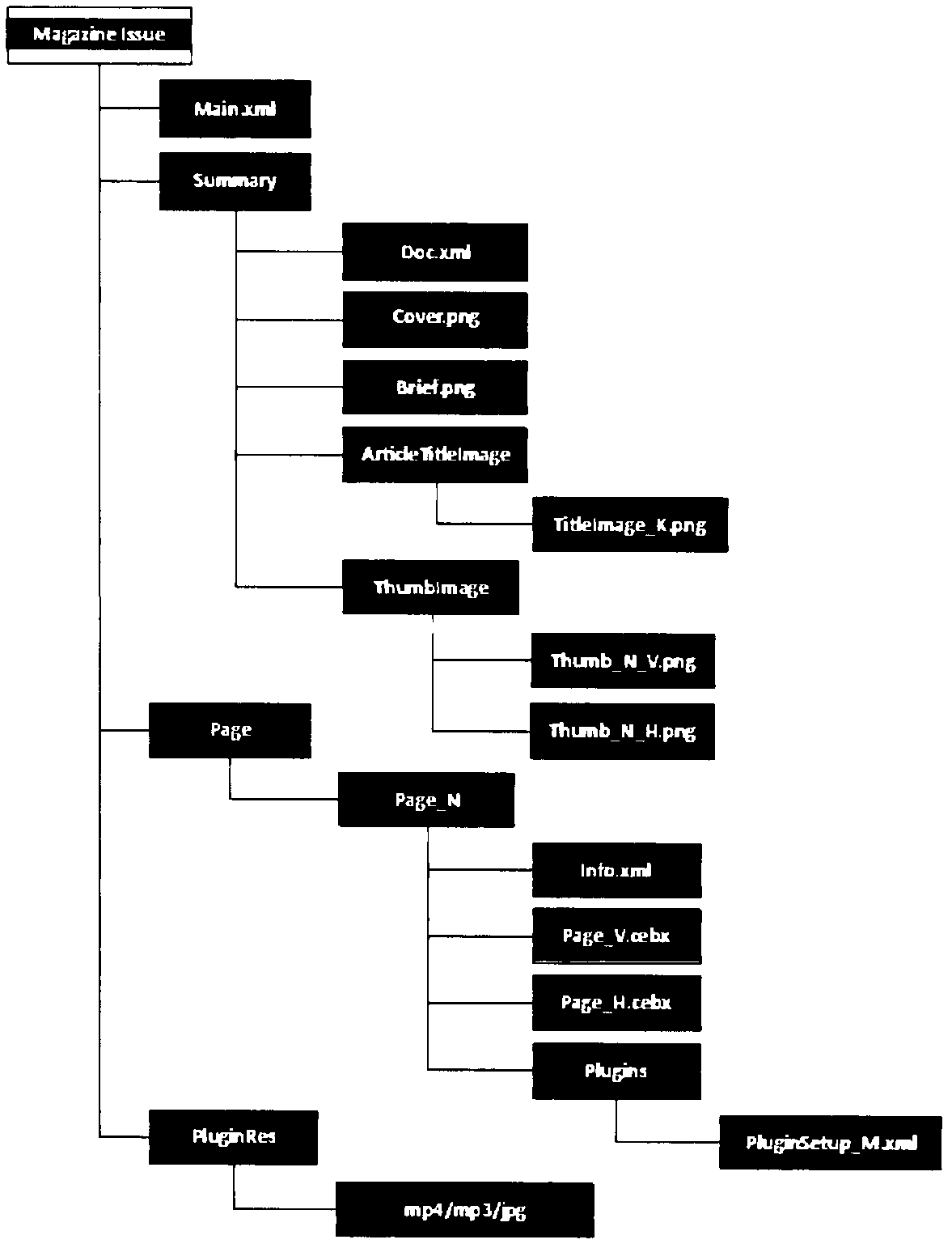 Method and device for mobile terminal to process interactive data