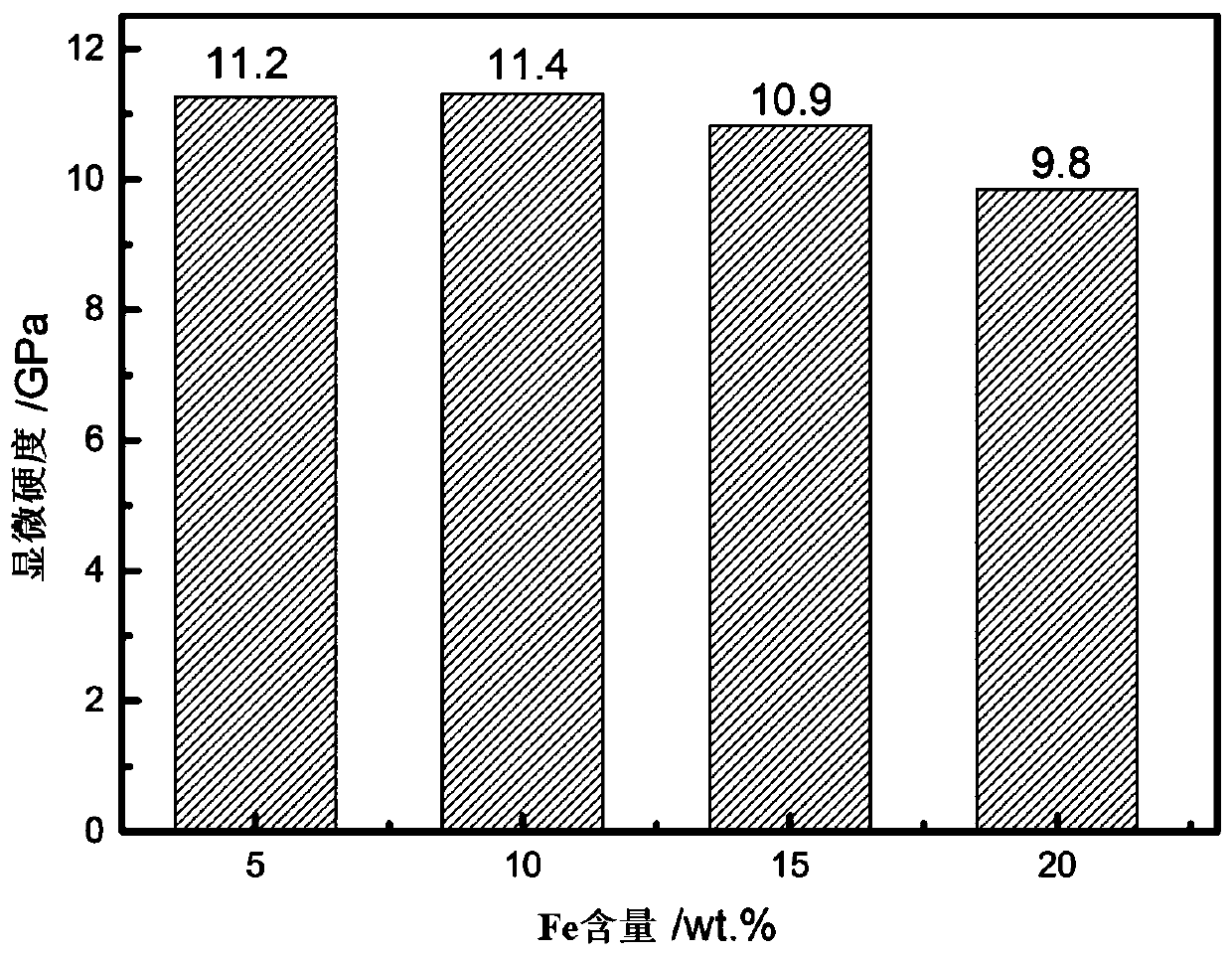 CrFe+(Cr, Fe) N substitute chromium coating and preparation method thereof