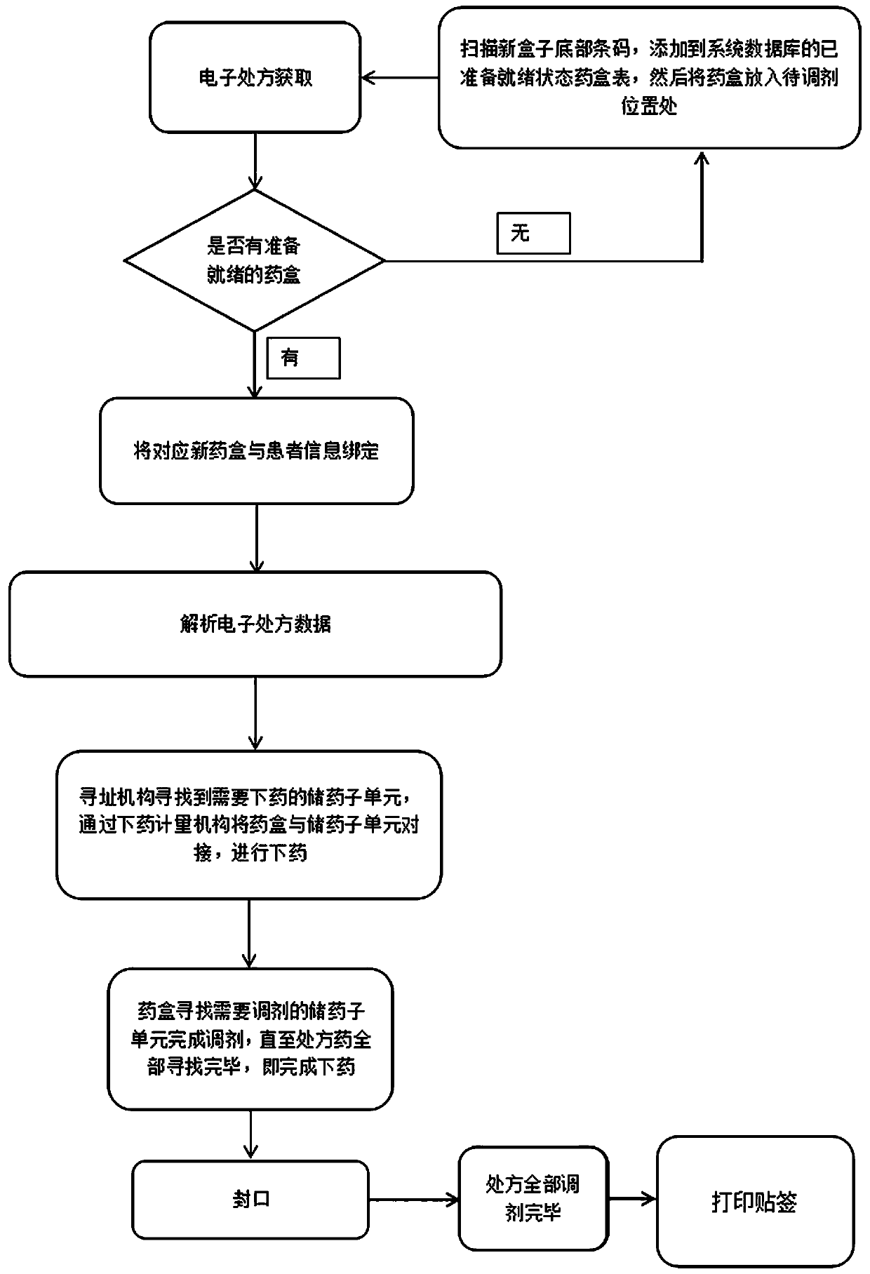 Fully automatic dispensing method of traditional Chinese medicine formula granules