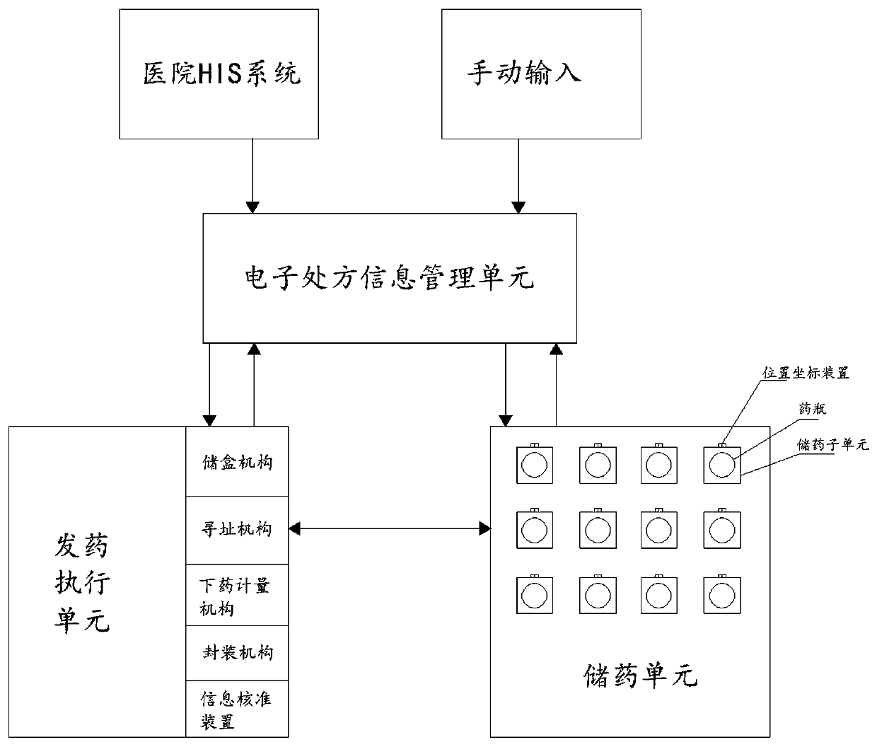 Fully automatic dispensing method of traditional Chinese medicine formula granules