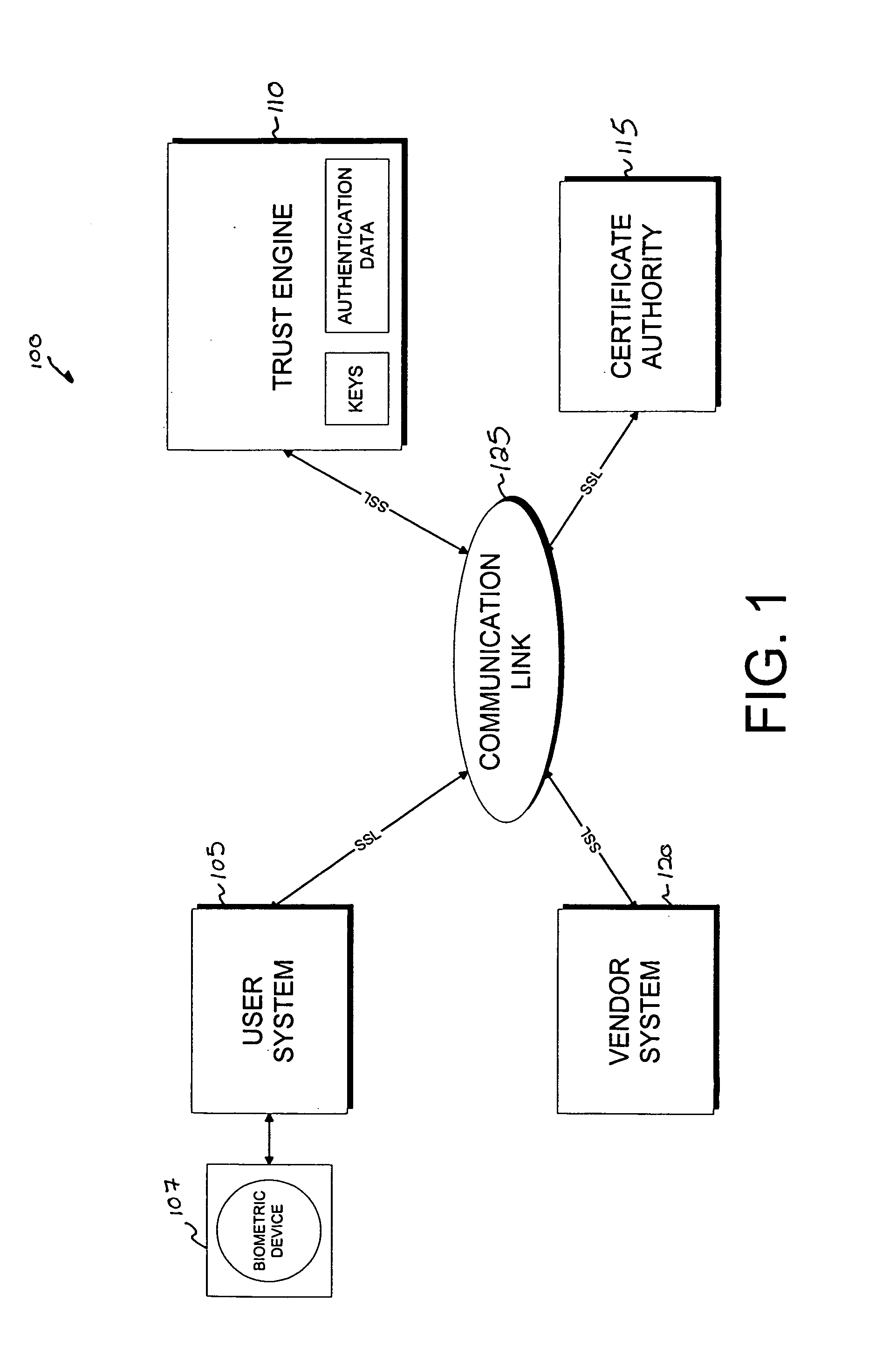 Context sensitive dynamic authentication in a cryptographic system