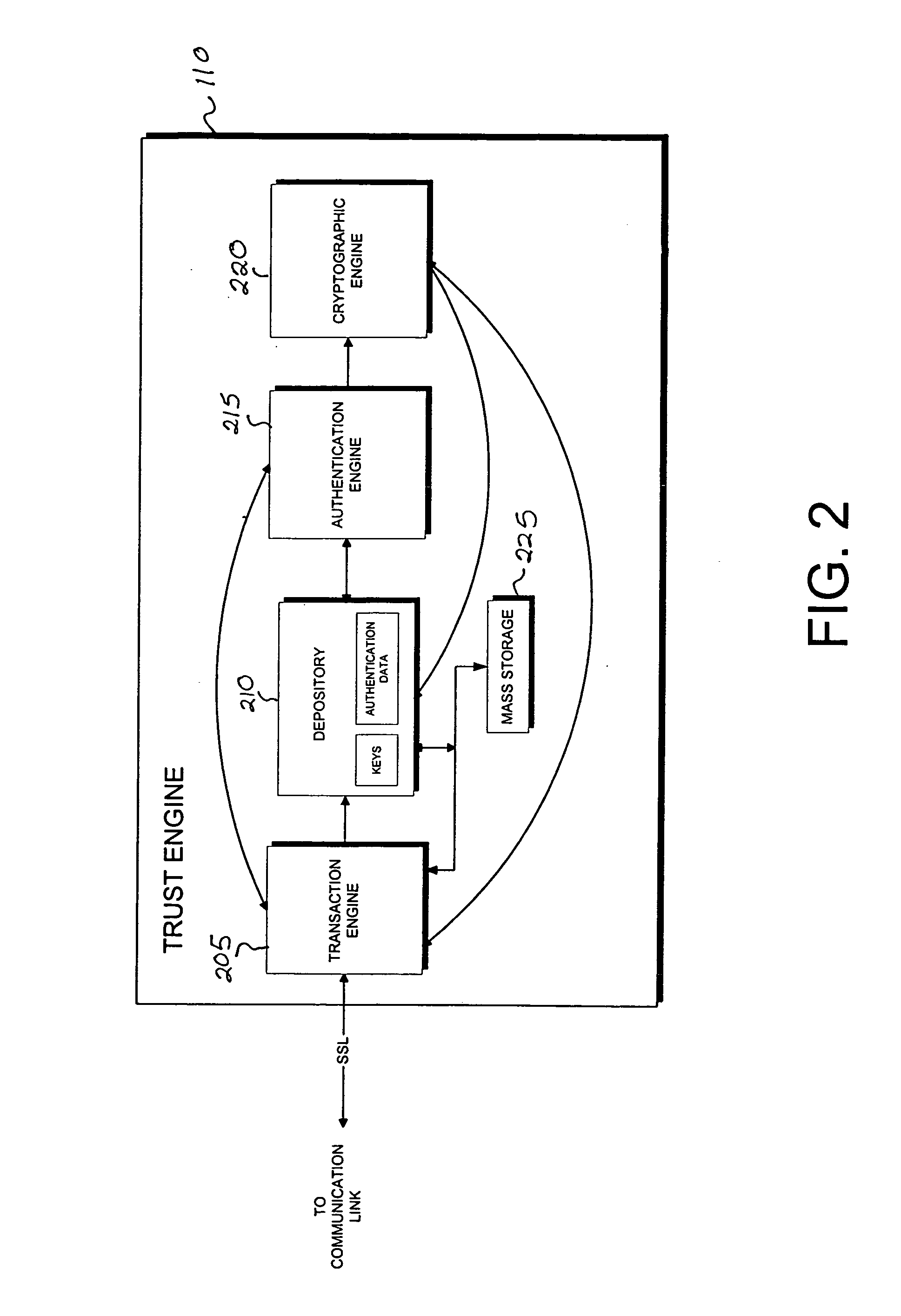 Context sensitive dynamic authentication in a cryptographic system