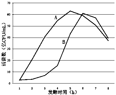 Cultivation process of serum-free anaerobic high-density fermentation of Streptococcus equi subspecies zooepidemicus