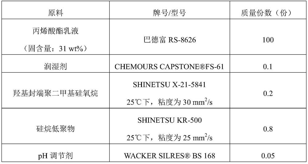 Gel barrier type self-cleaning dustproof finish paint composition as well as preparation method and application thereof