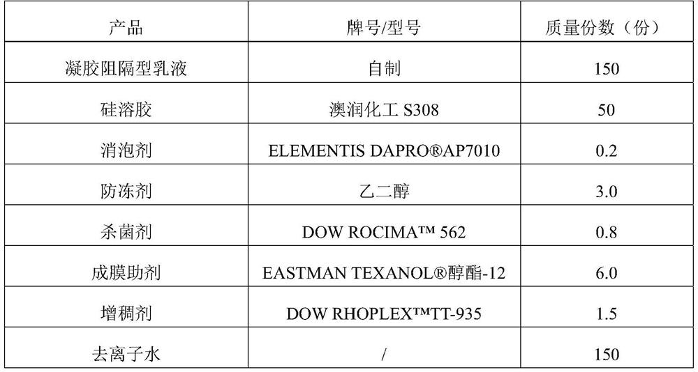 Gel barrier type self-cleaning dustproof finish paint composition as well as preparation method and application thereof