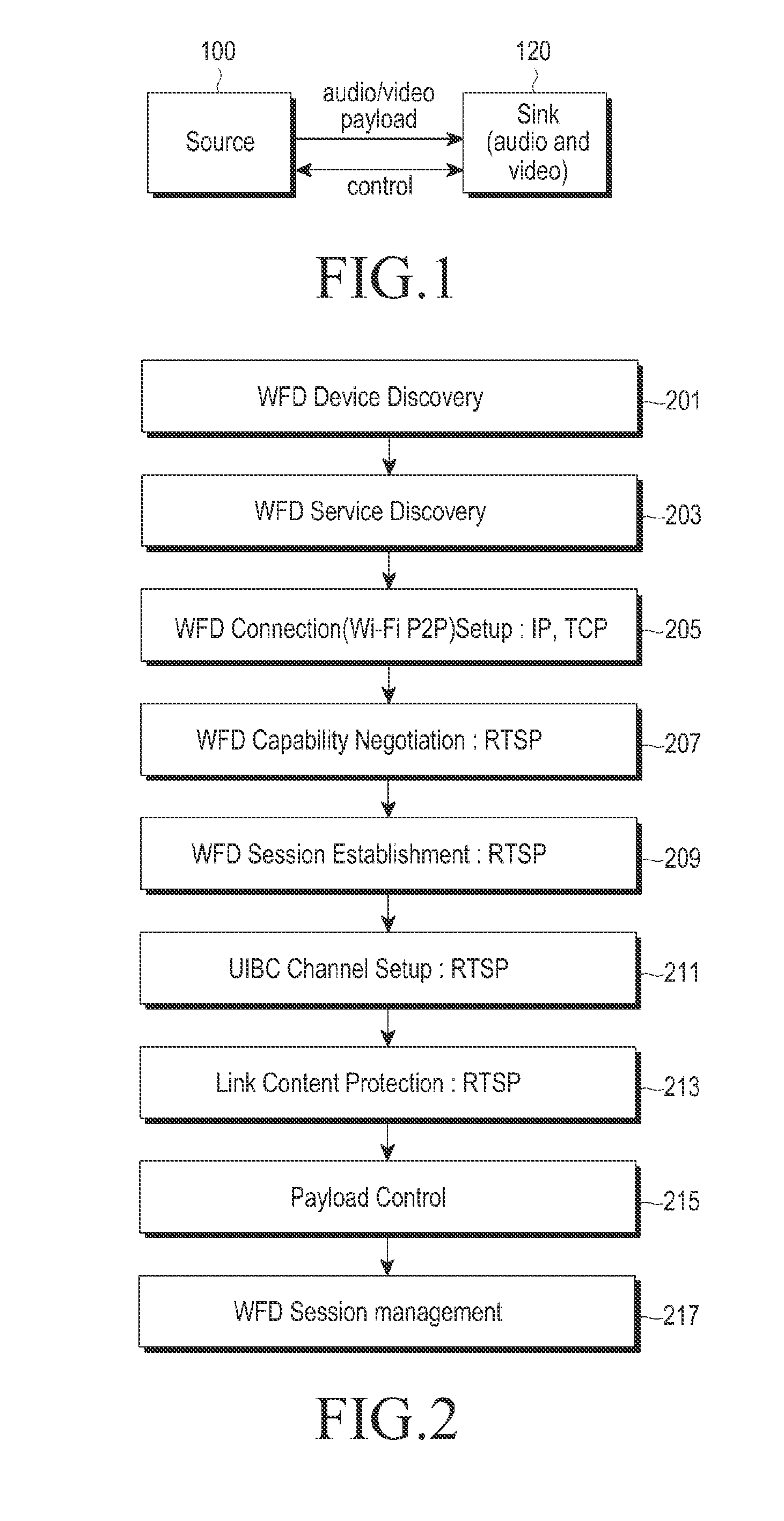 Method and apparatus for connection between client and server