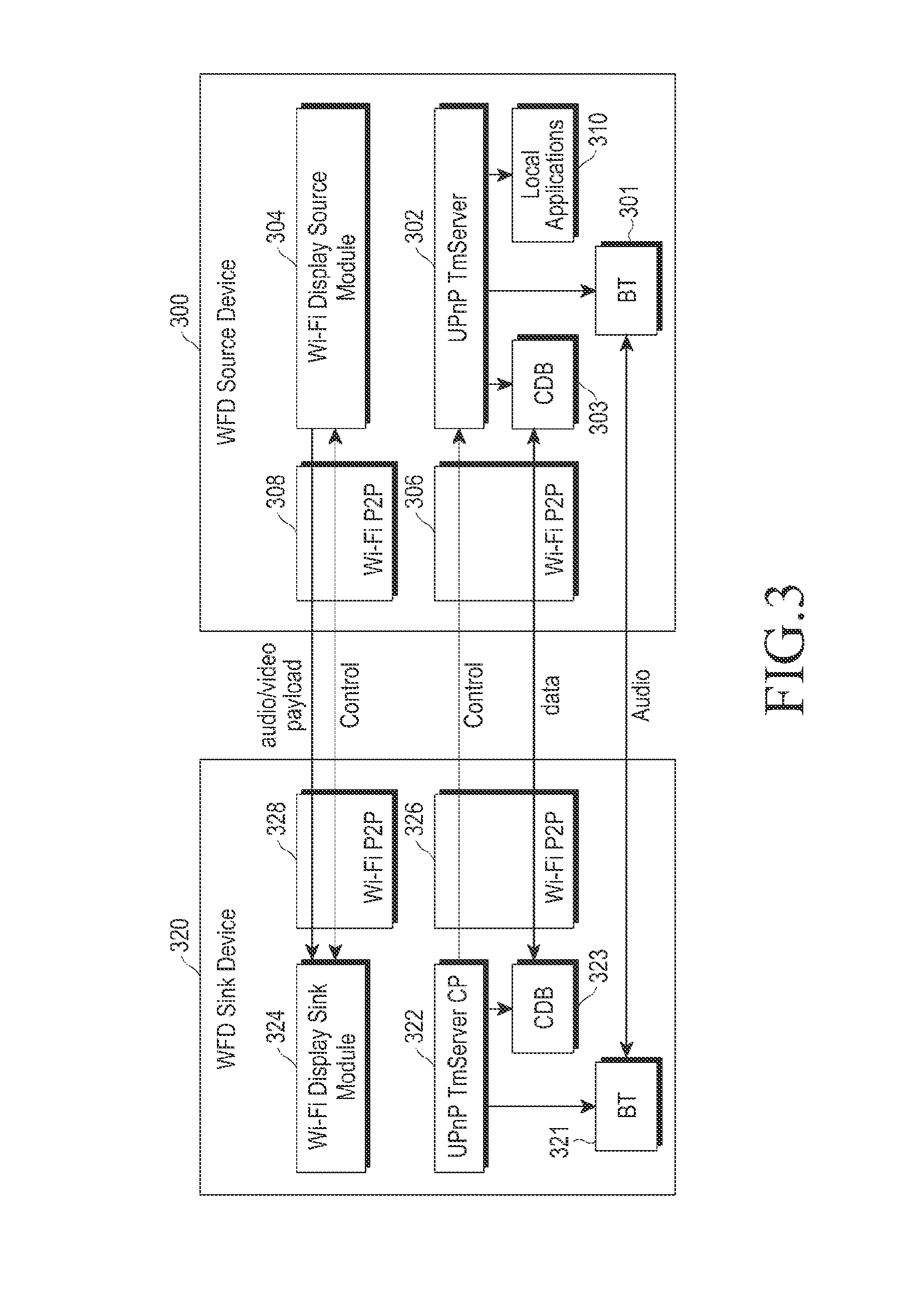 Method and apparatus for connection between client and server