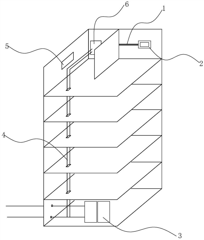 Intelligent comprehensive wiring system with good arrangement effect