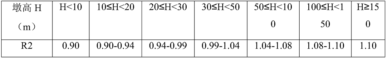 A method for modifying the aseismic importance coefficient of a bridge