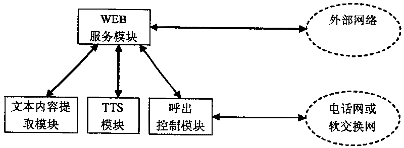 Voice note system and implementing method thereof