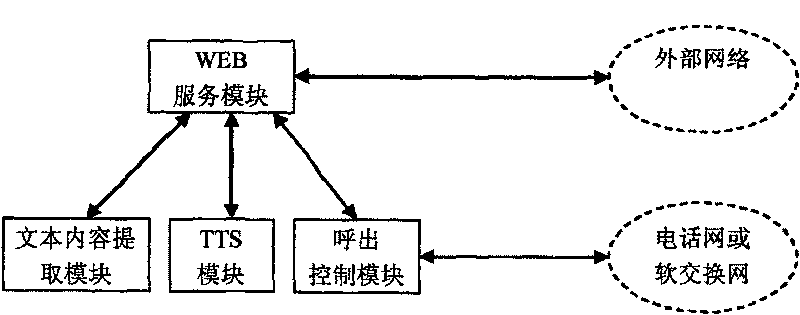 Voice note system and implementing method thereof