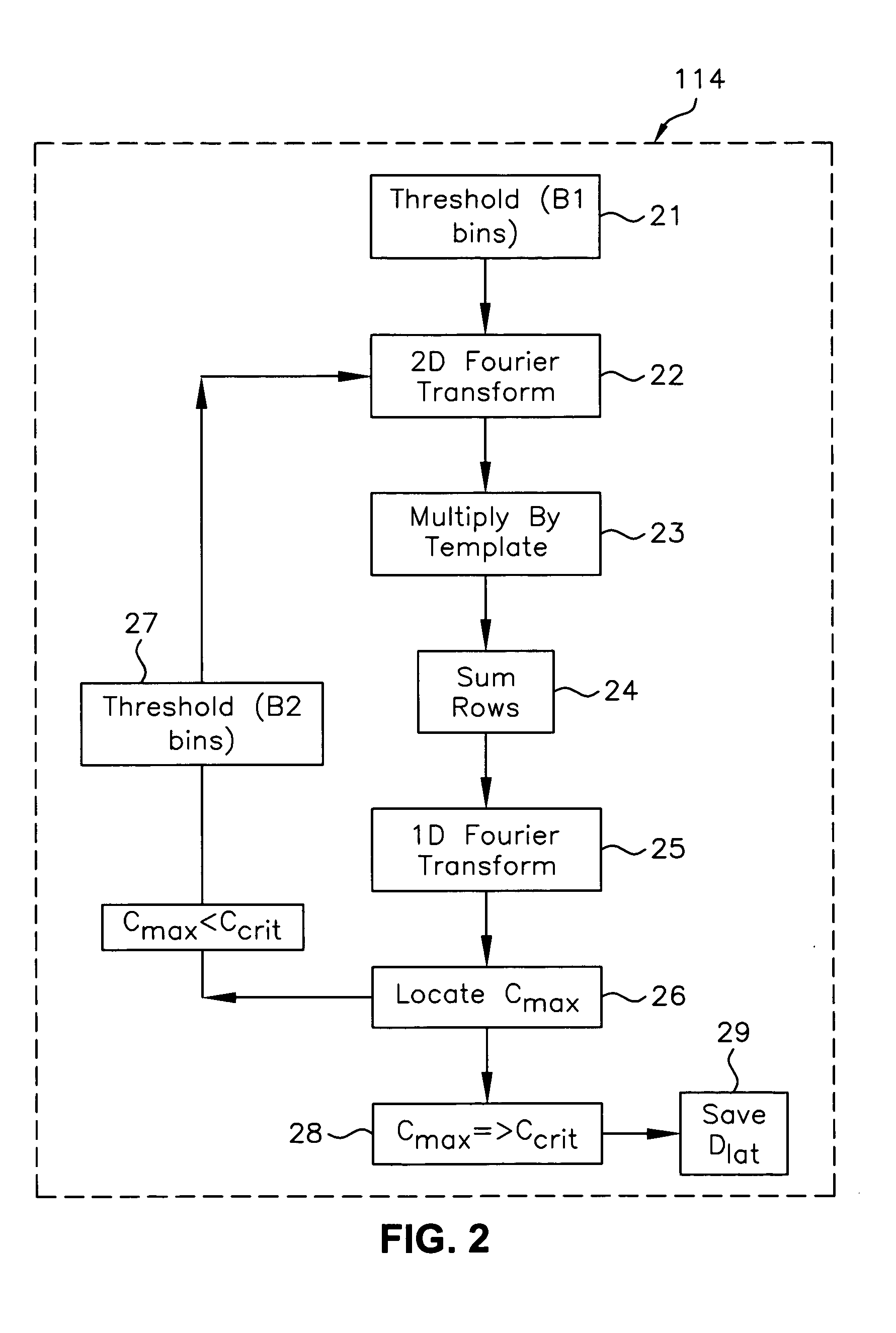 Method for correction of relative object-detector motion between successive views
