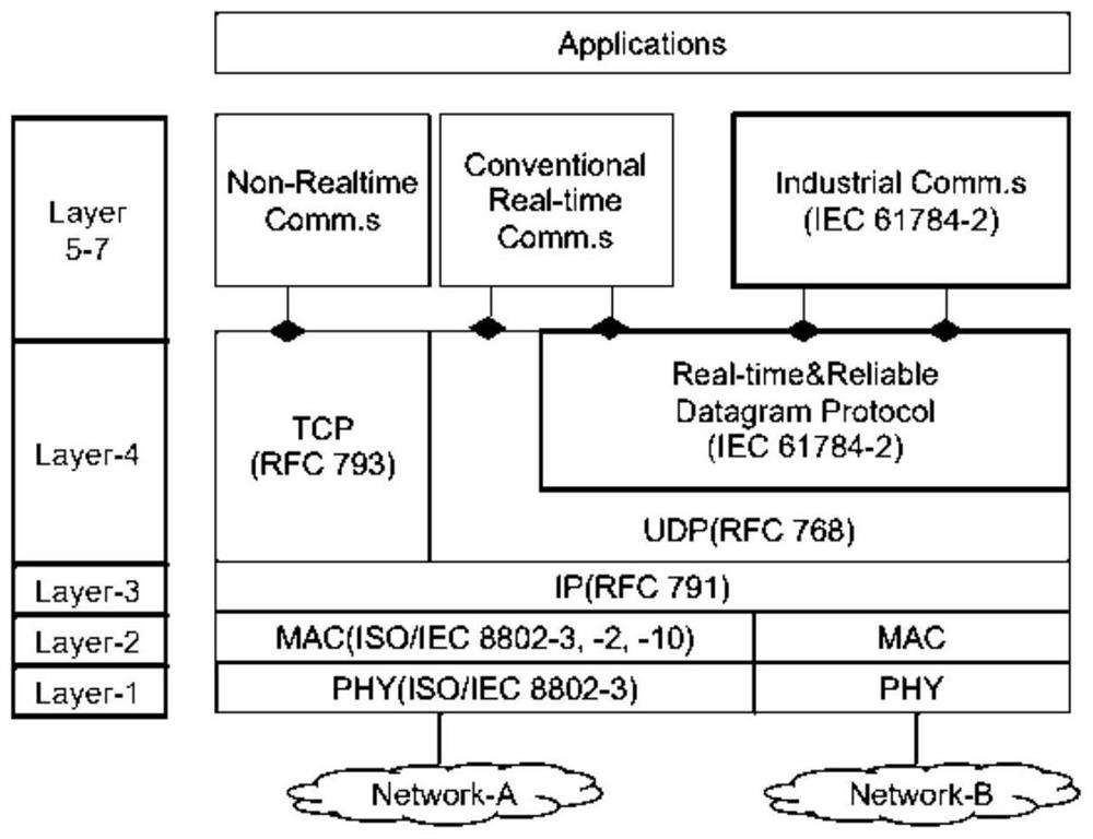 Intrusion detection method, device and equipment for industrial control proprietary protocol
