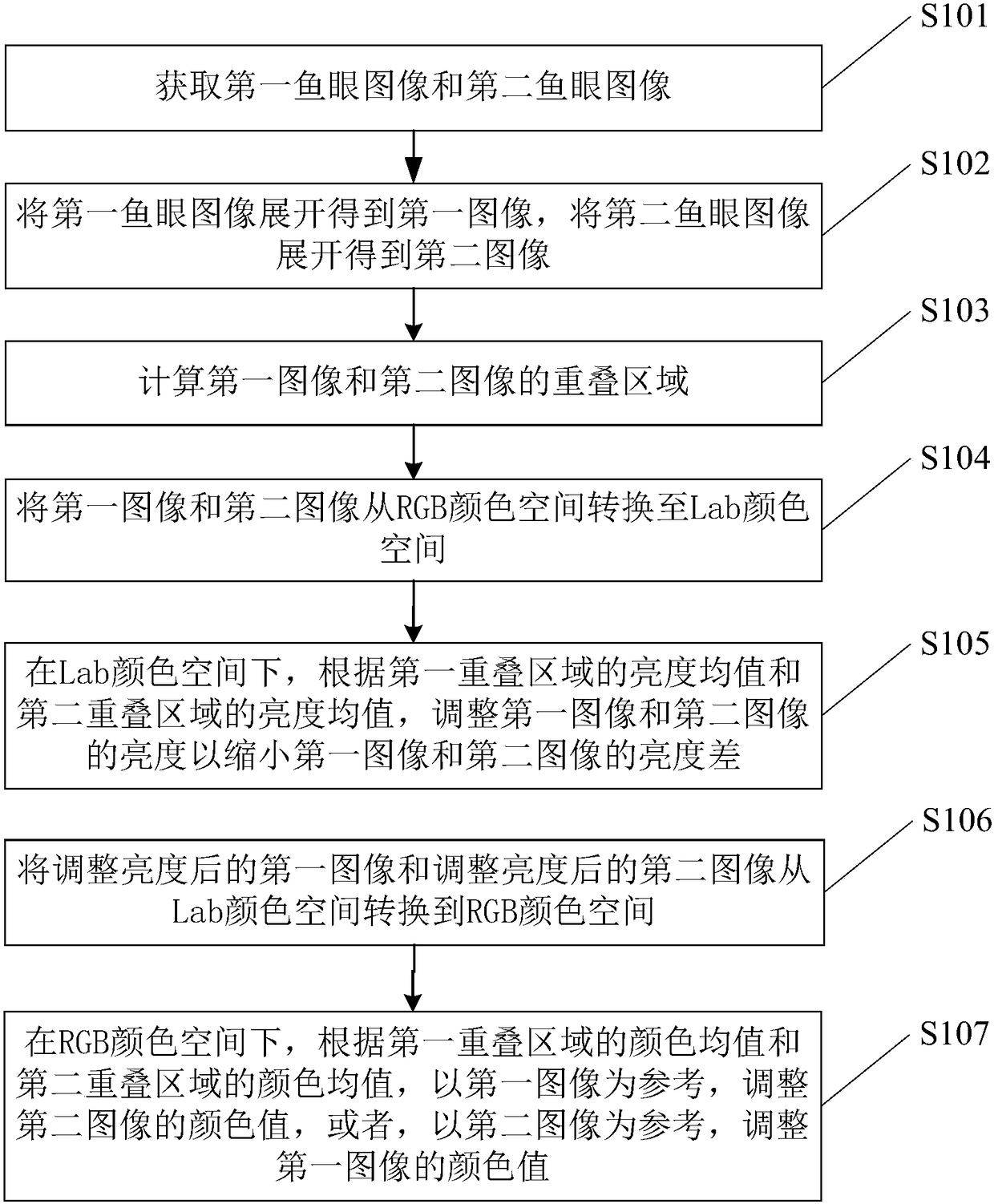 Color correction method of panoramic image, device thereof and electronic equipment