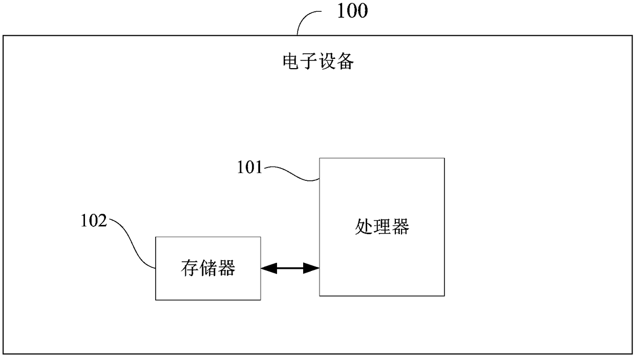 Color correction method of panoramic image, device thereof and electronic equipment