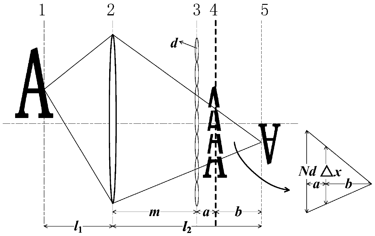 Parameter calibration method of focusing light field camera based on Gaussian optics