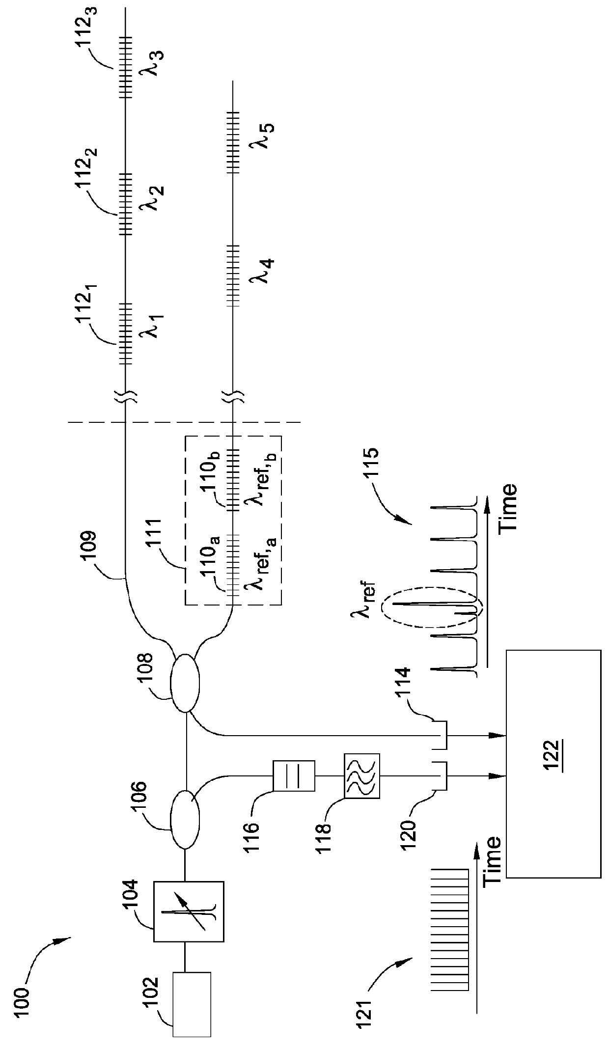 Multi-peak reference grating