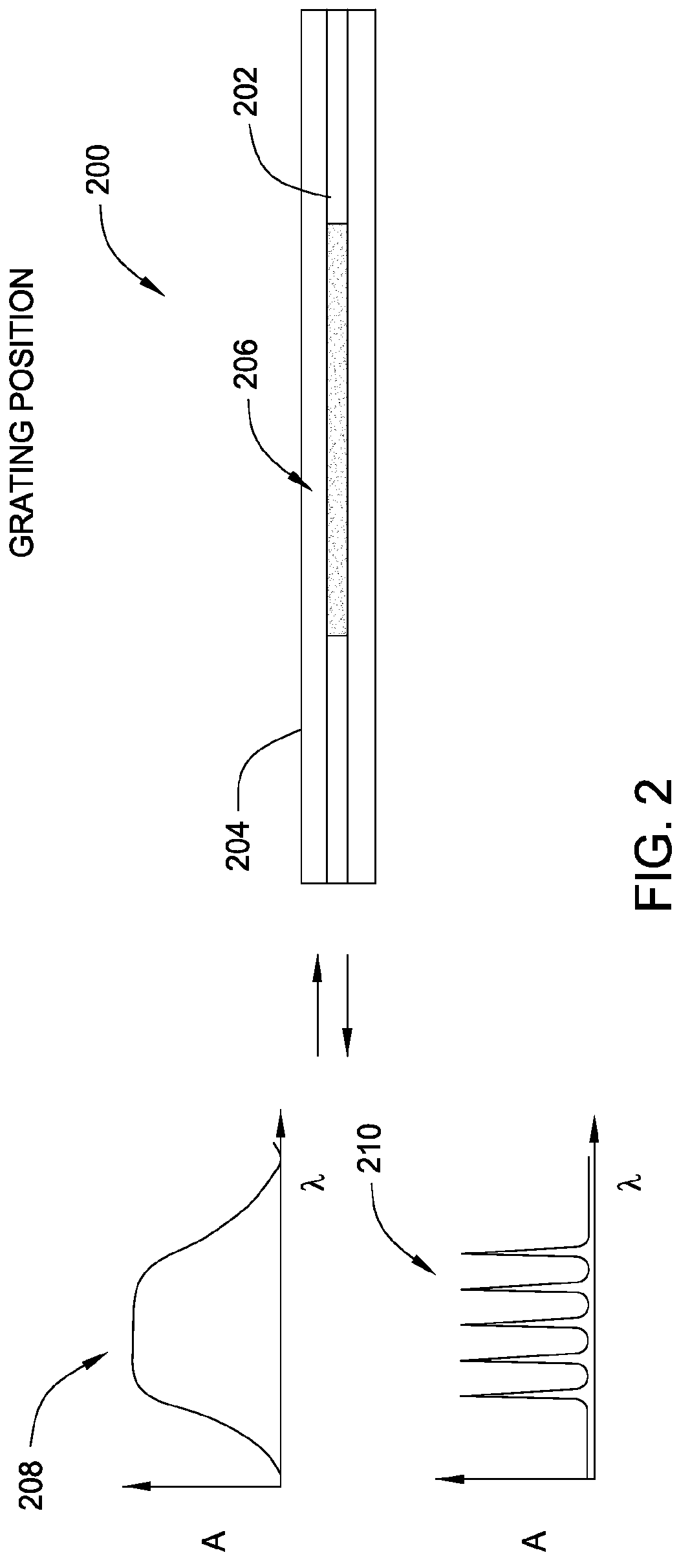 Multi-peak reference grating