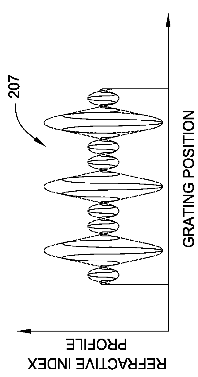 Multi-peak reference grating