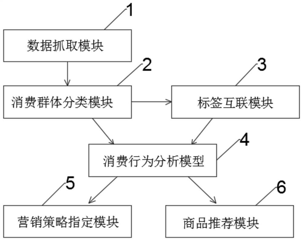 Intelligent consumer behavior analysis system and method