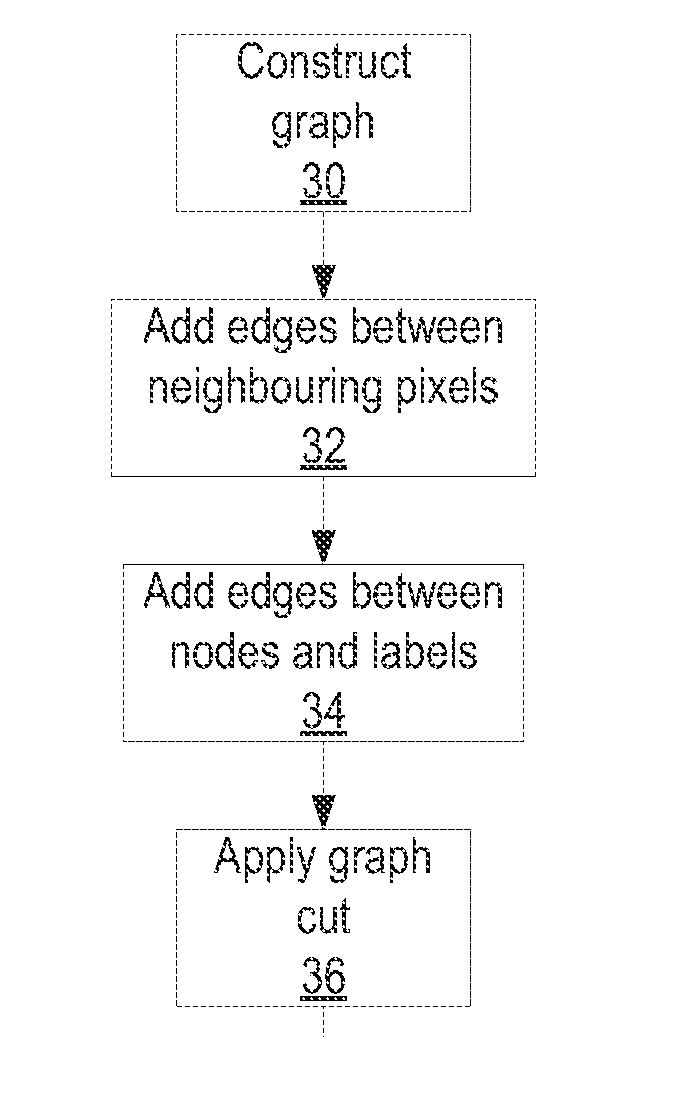Method for improving classification results of a classifier