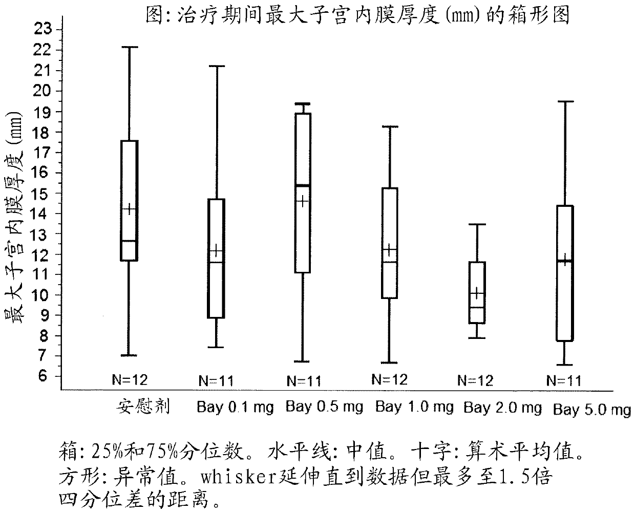 Progesterone receptor antagonist dosage form