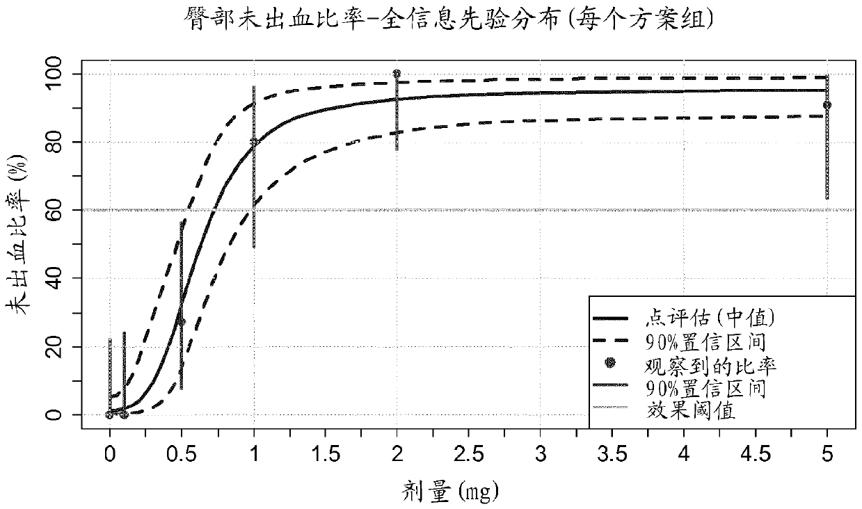 Progesterone receptor antagonist dosage form