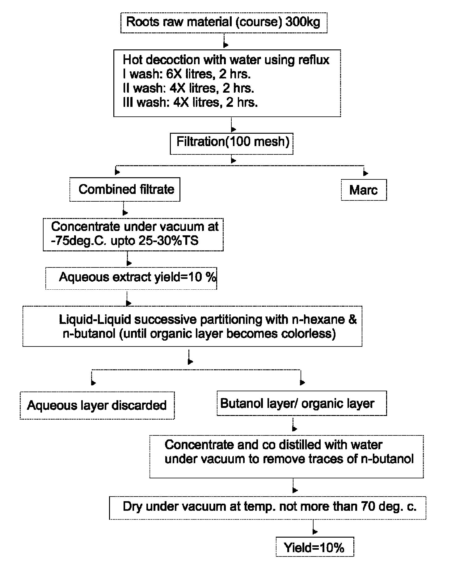 Adjuvant composition for vaccine