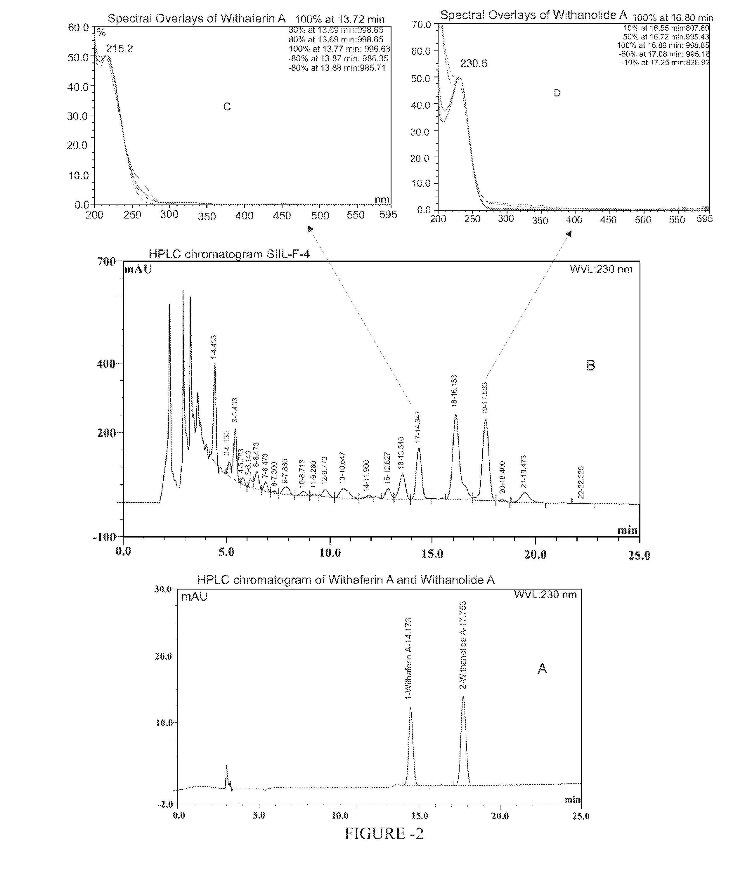 Adjuvant composition for vaccine