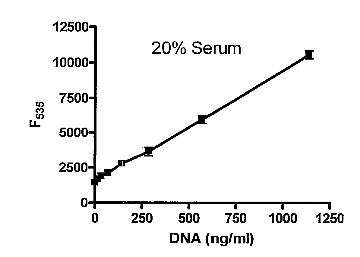 Assay for Detecting Circulating Free Nucleic Acids