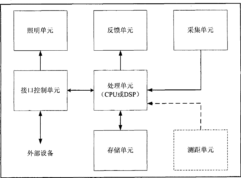 Miniature iris recognition module adopting active visual feedback