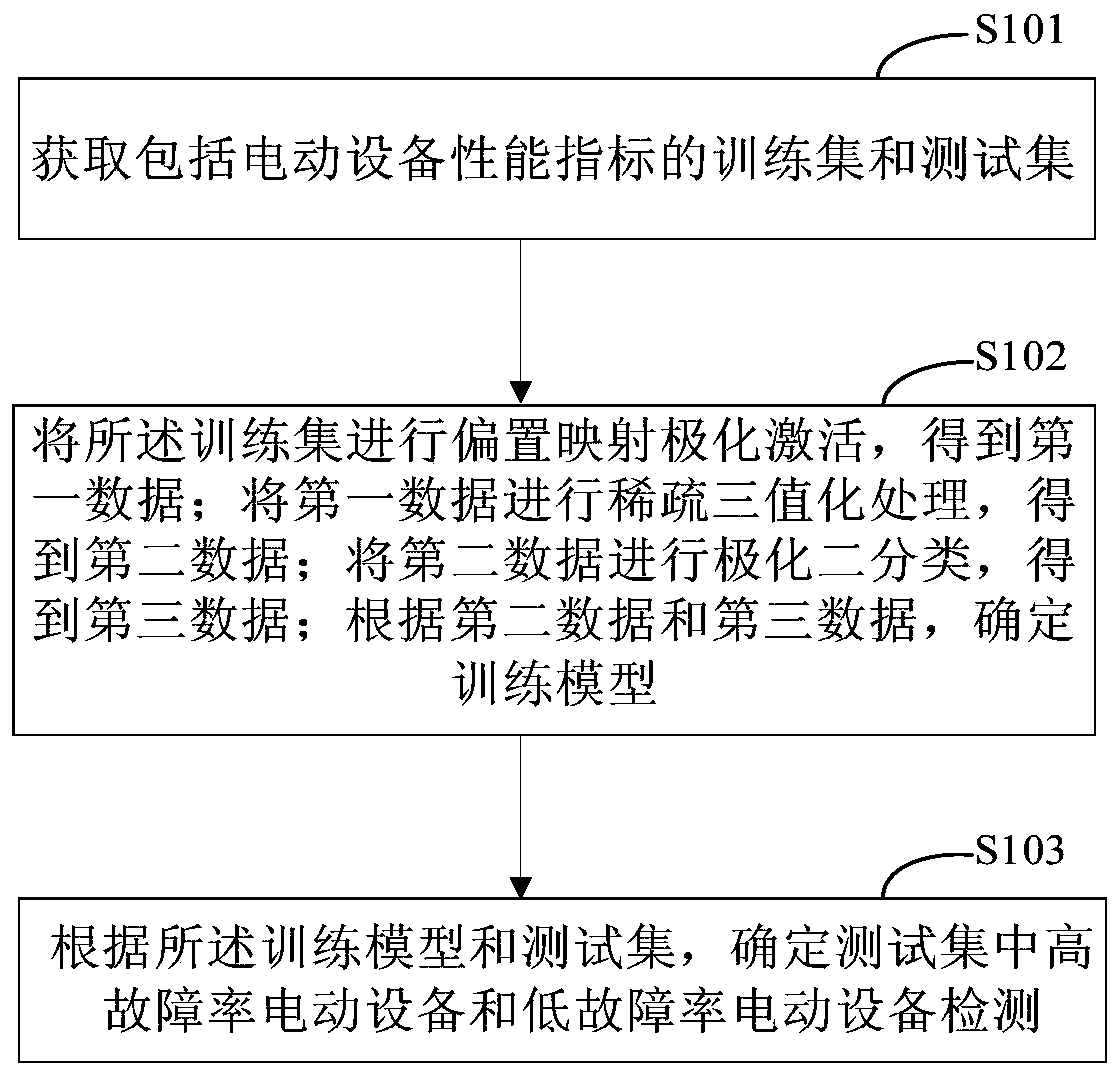 Method and device for detecting electric equipment