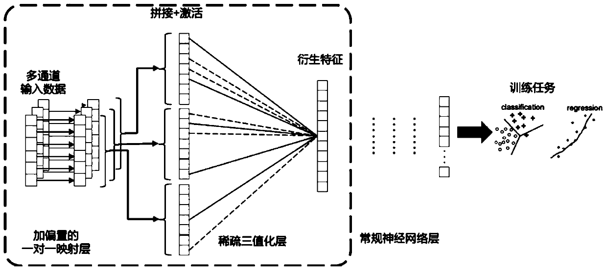 Method and device for detecting electric equipment