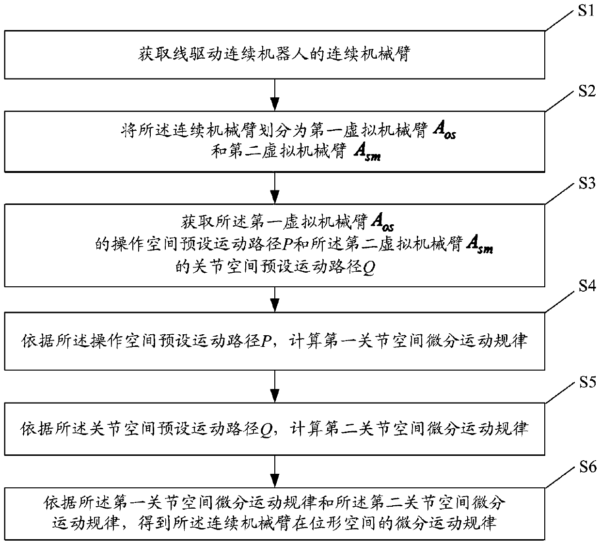 Cooperative motion planning method and system for line-driven continuous robot endoscopic operation