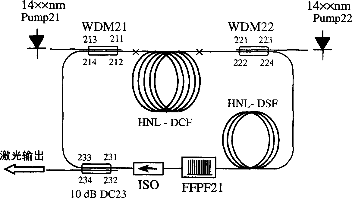 Broadband envelope flat full optical fiber multiple wavelength Raman laser