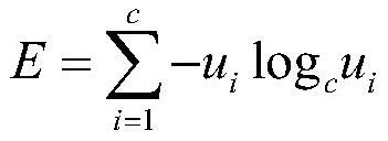 A prediction method of airspace sector congestion degree based on random forest