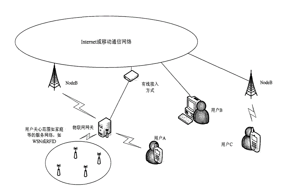 Things-internet gateway system based on virtual machine and data interactive method