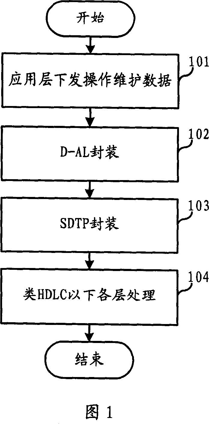 Iub interface data transmission method and system in mobile communication network