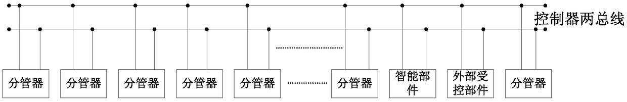 Pipe divider for realizing expansion of fire alarm controller circuit