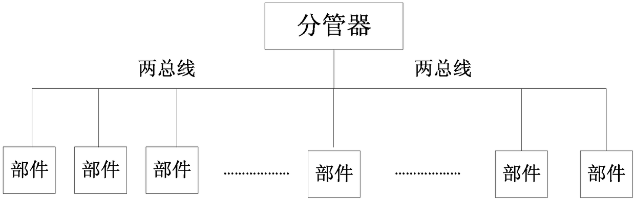 Pipe divider for realizing expansion of fire alarm controller circuit