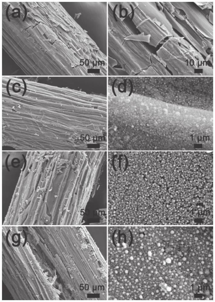 Carbon-based porous composite wave-absorbing agent based on natural loofah sponge and preparation method of carbon-based porous composite wave-absorbing agent