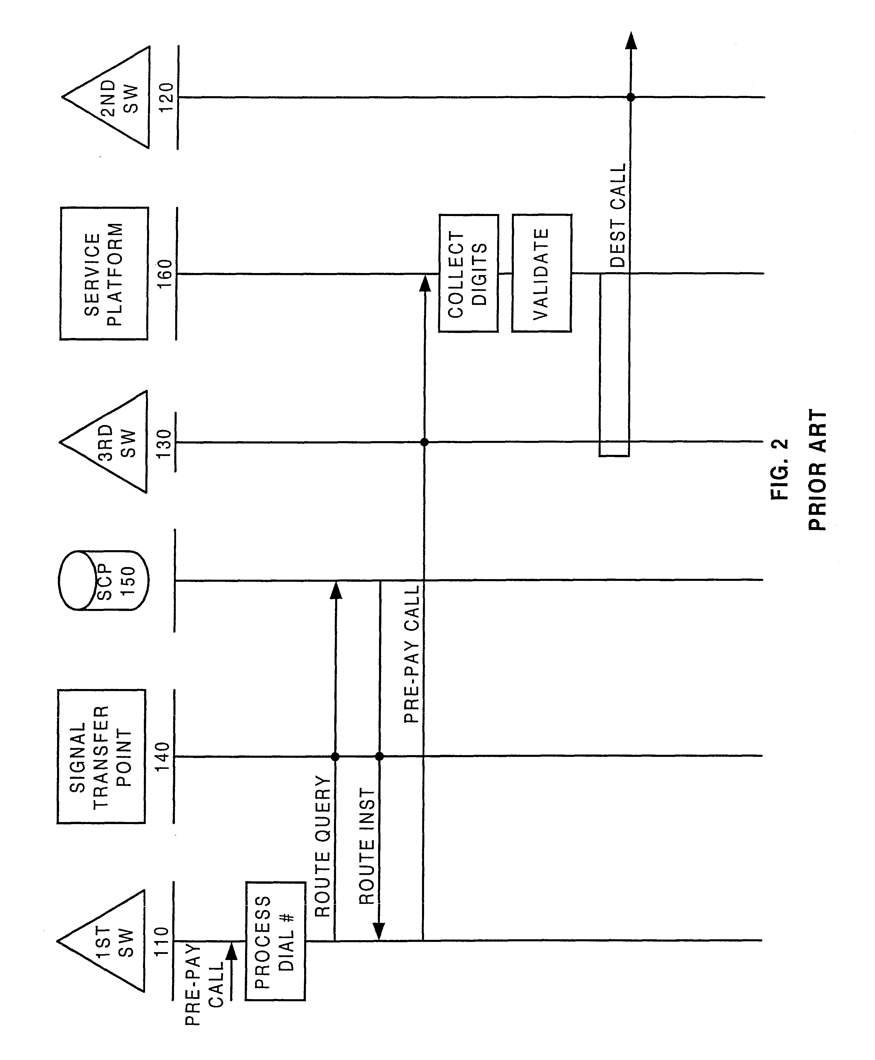 Method and apparatus for validating pre-pay and post-pay communication services using the same integrated database