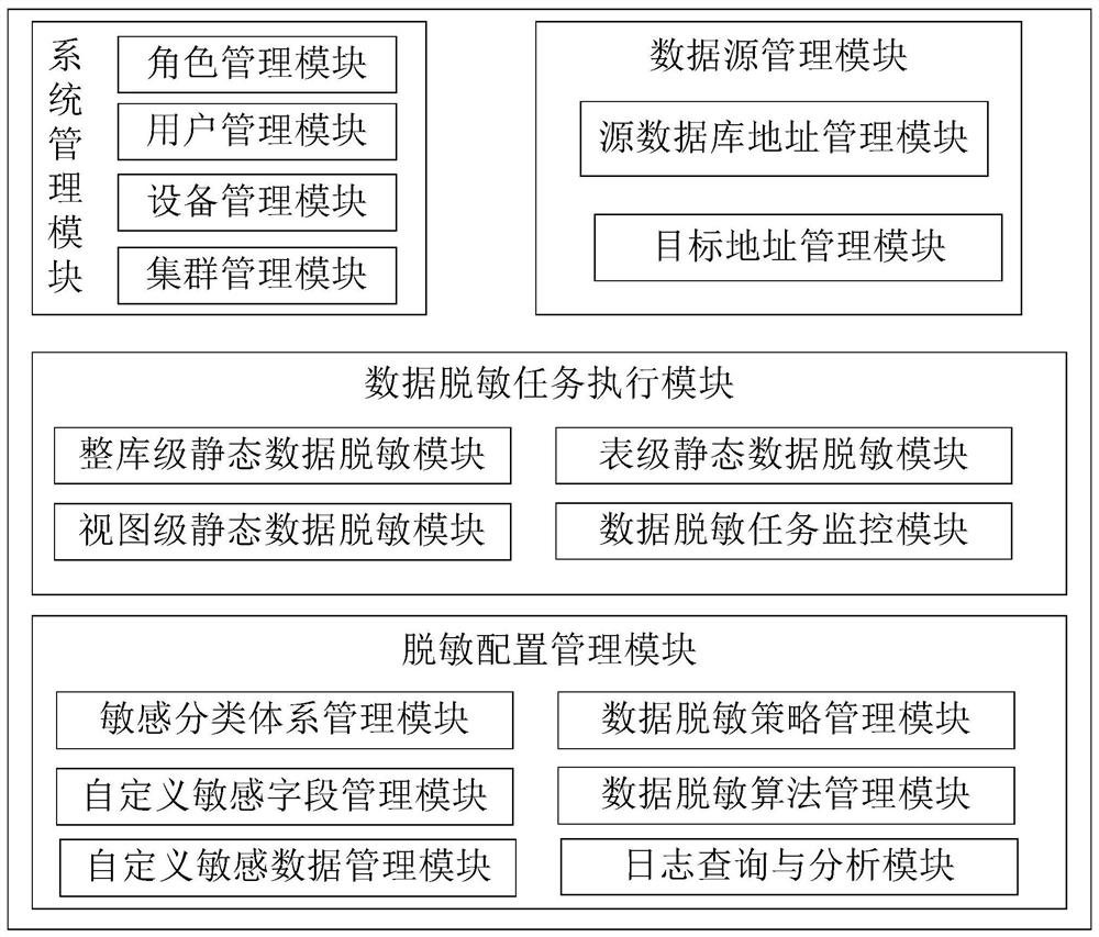 A zero-copy full mirroring system and method for large data static database desensitization